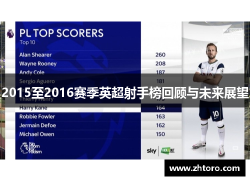 2015至2016赛季英超射手榜回顾与未来展望 2015至2016赛季英超射手榜回顾与未来展望