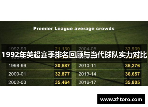 1992年英超赛季排名回顾与当代球队实力对比 1992年英超赛季排名回顾与当代球队实力对比